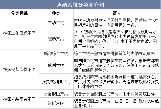 声呐的工作原理及分类—声呐是用了什么原理