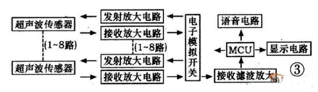 倒车雷达的工作原理