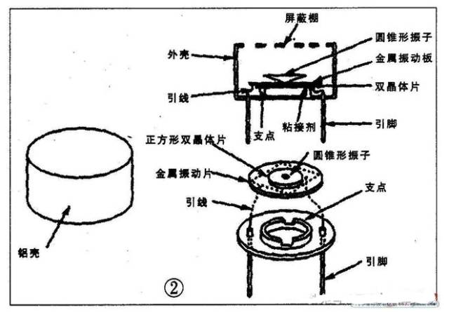 倒车雷达的工作原理