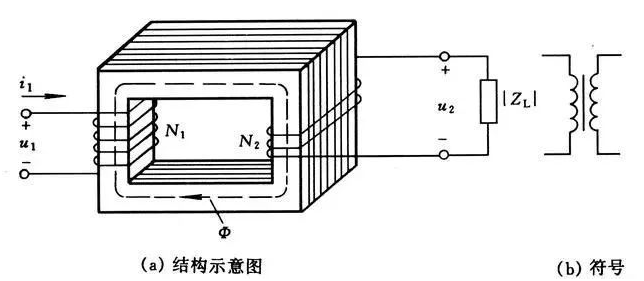 变压器的结构和工作原理