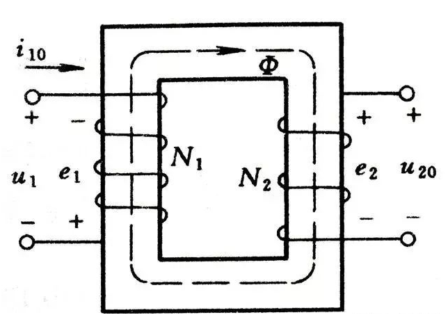 变压器的结构和工作原理
