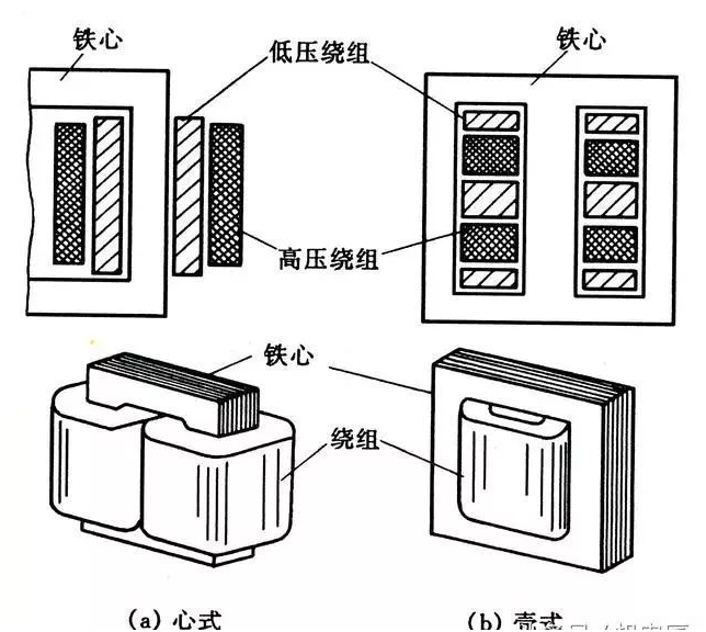 变压器的结构和工作原理