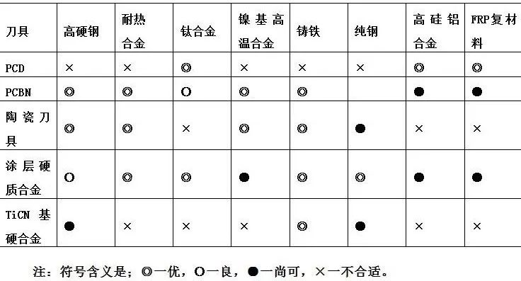 数控刀具基本知识