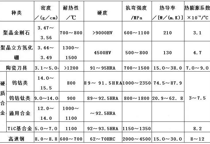 数控刀具基本知识