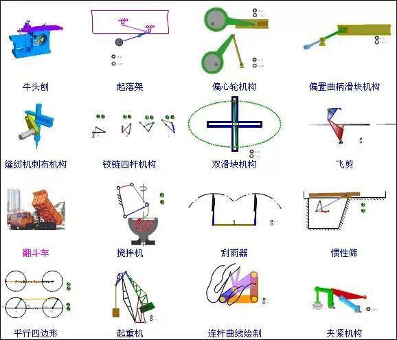 9张典型传动机构动图演示