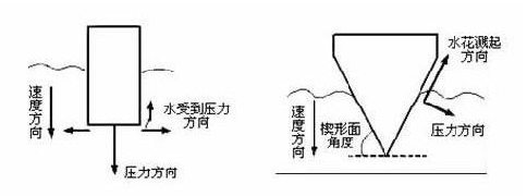 跳水怎么压水花？运动员跳水压水花的技巧和原理